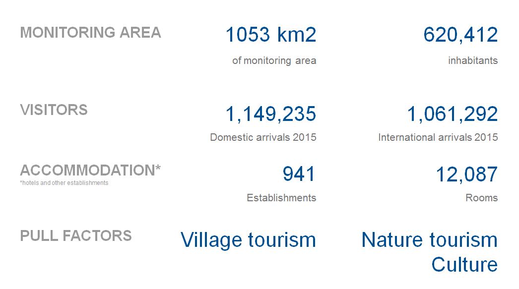 Facts and figures Lombok