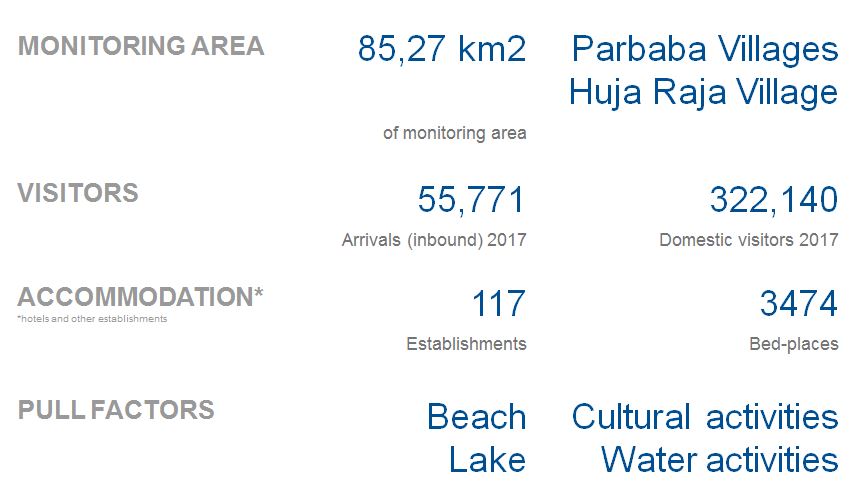Facts and figures_Toba
