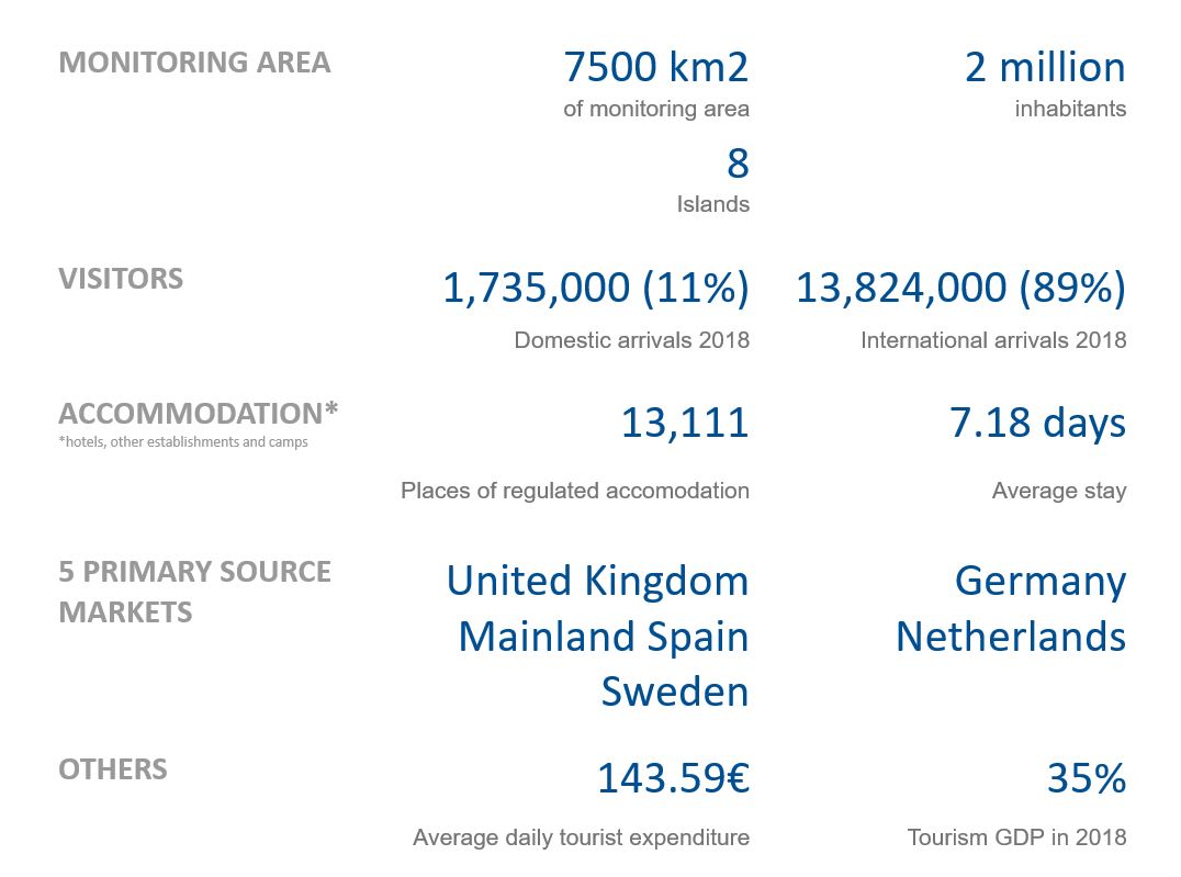 Facts Figures_Canary Islands