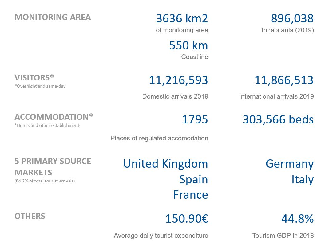 Facts Figures Basic Table INSTO Website_Mallorca v2