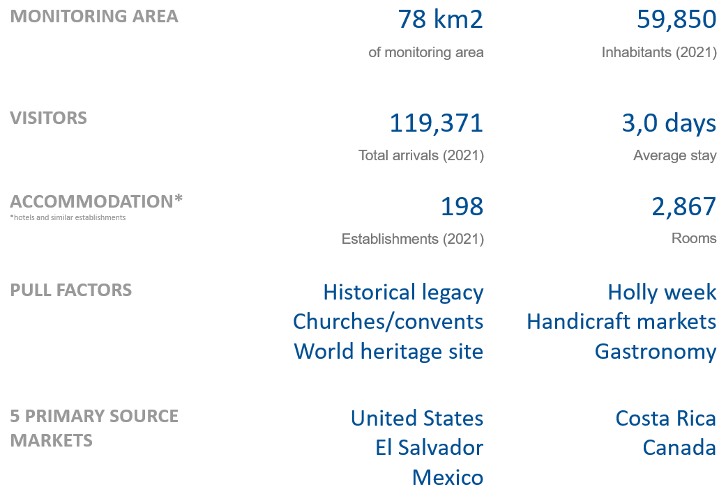 Facts & Figures Antigua Guatemala_v2