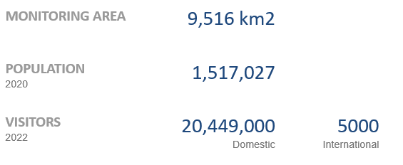 FactsFigure_Zhangjiajie